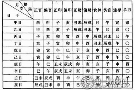 月柱寡宿|八字月柱有寡宿 (月柱有寡宿女命代表什么)